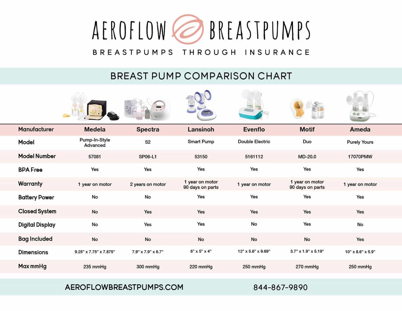 The Easiest Way to Get a Free Breast Pump Online | Plus ...